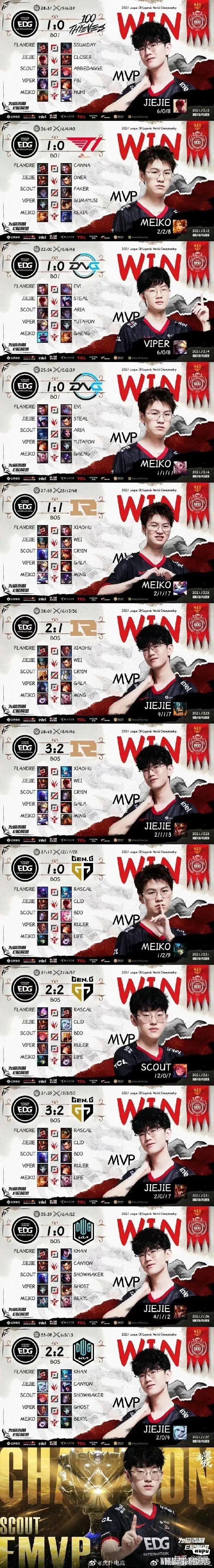 XL绝杀EDG，Ssumday绝境逆转的简单介绍