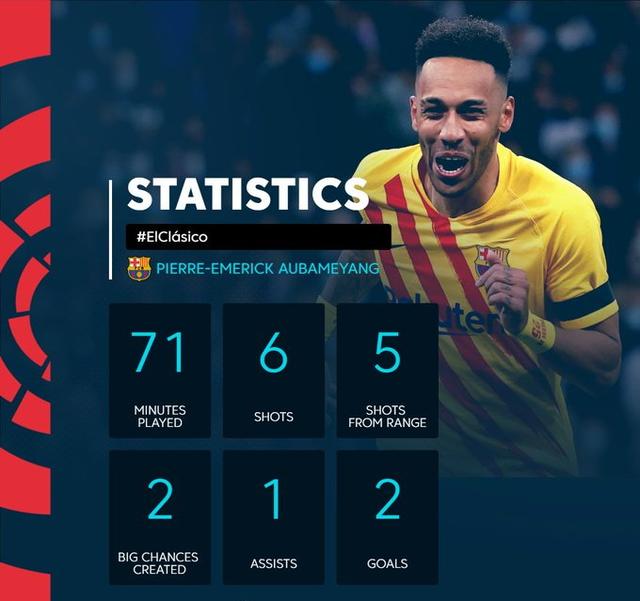 丹麦横扫拜仁，梅西刷新纪录